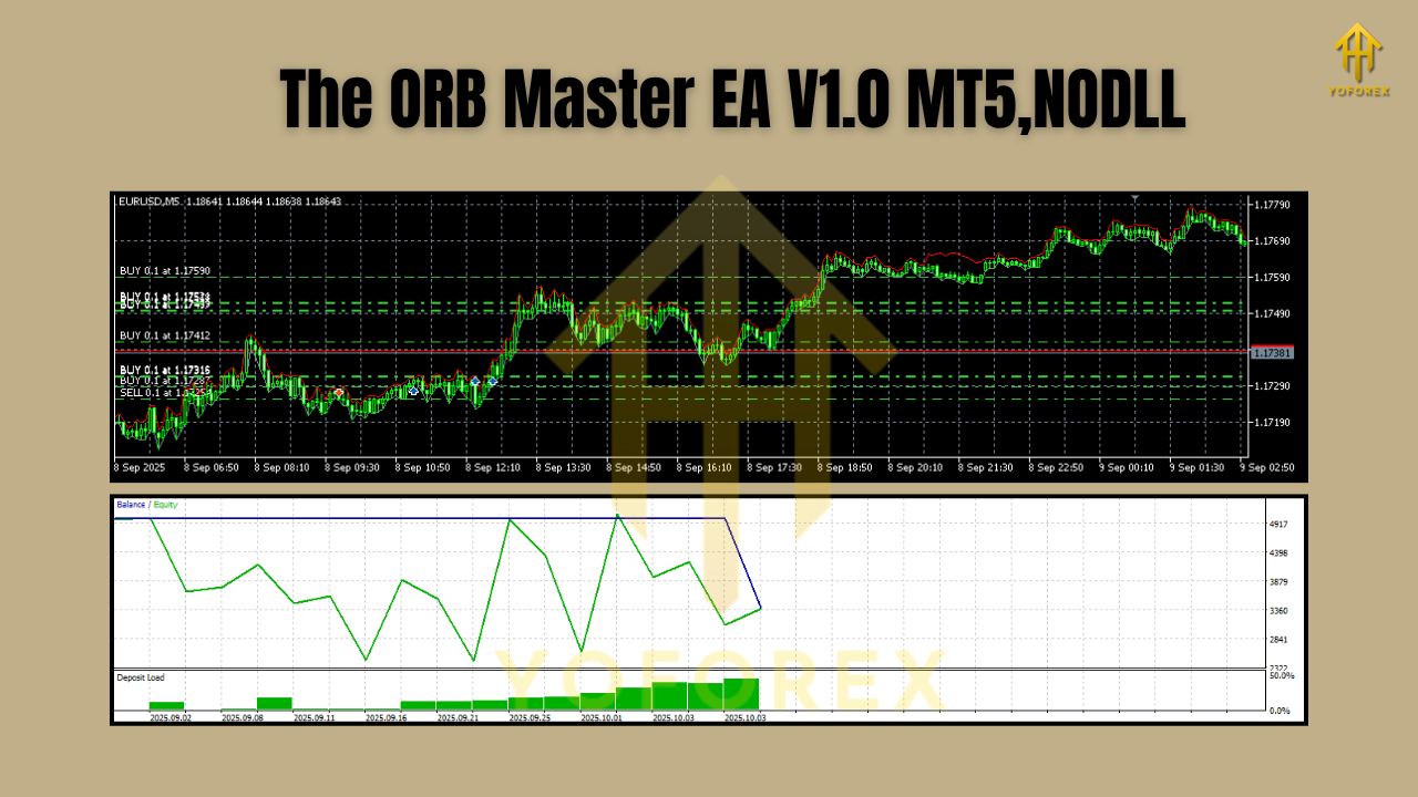 The ORB Master EA V1.0 MT5