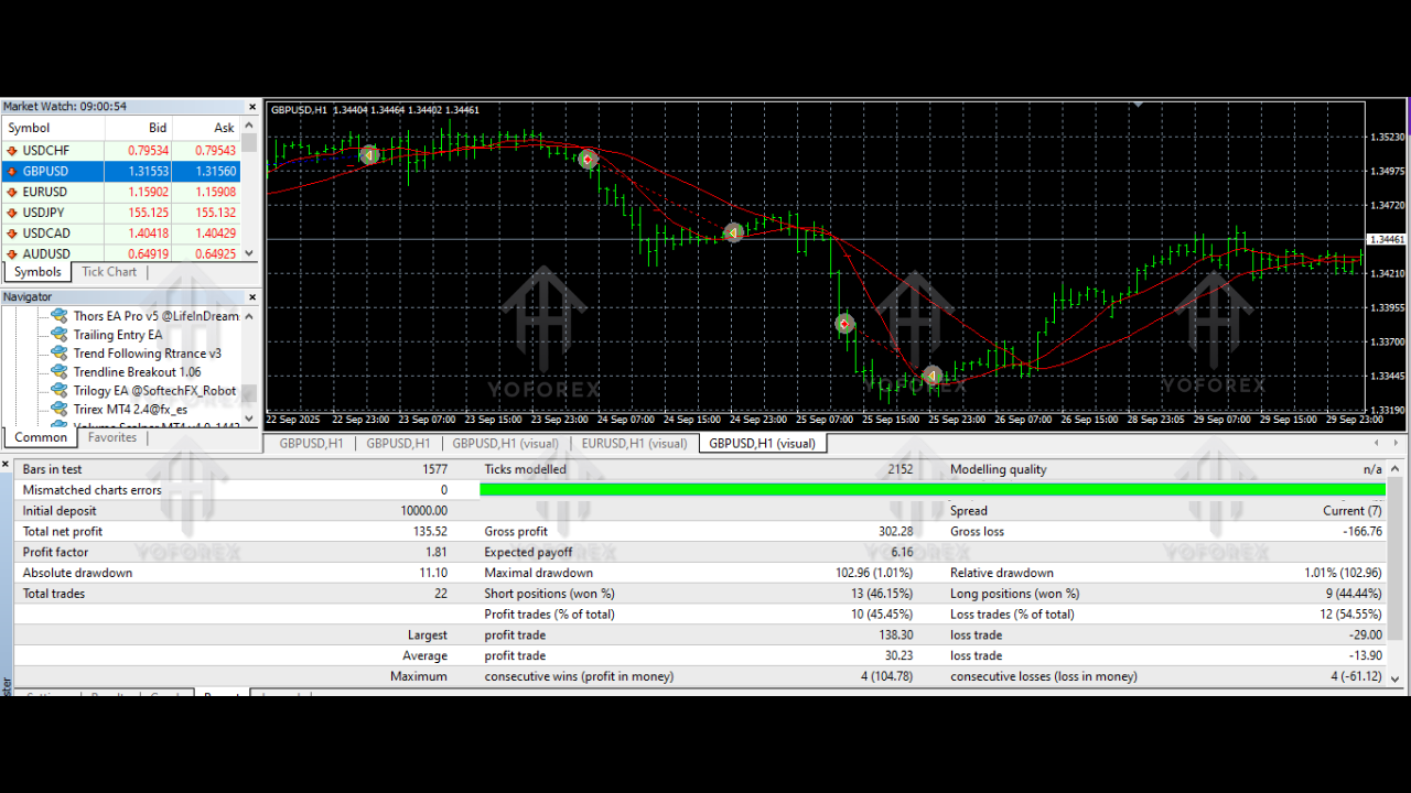 Trend Following Rtrance EA V1.10 MT4