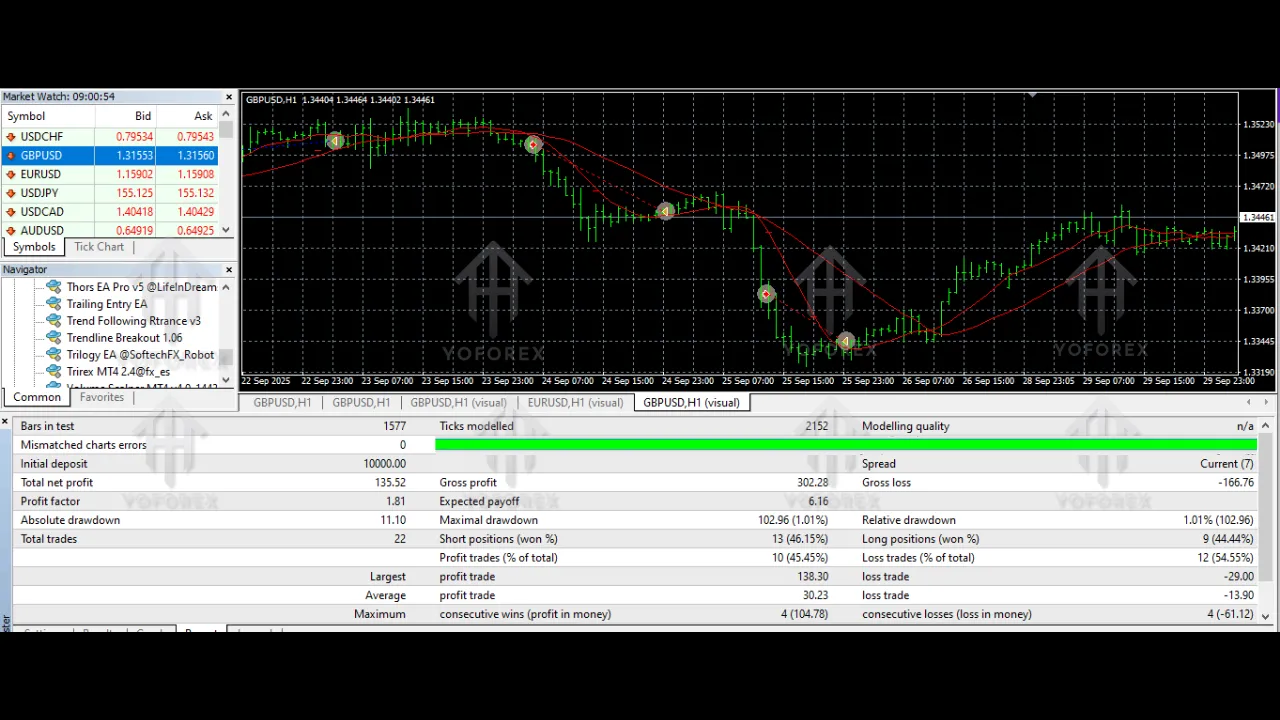 Trend Following Rtrance EA V1.10 MT4 2 Trend Following Rtrance EA V1.10 MT4