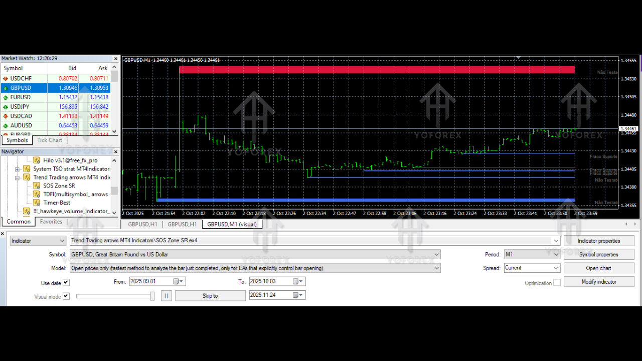 Trend Trading arrows Indicators V1.0 MT4