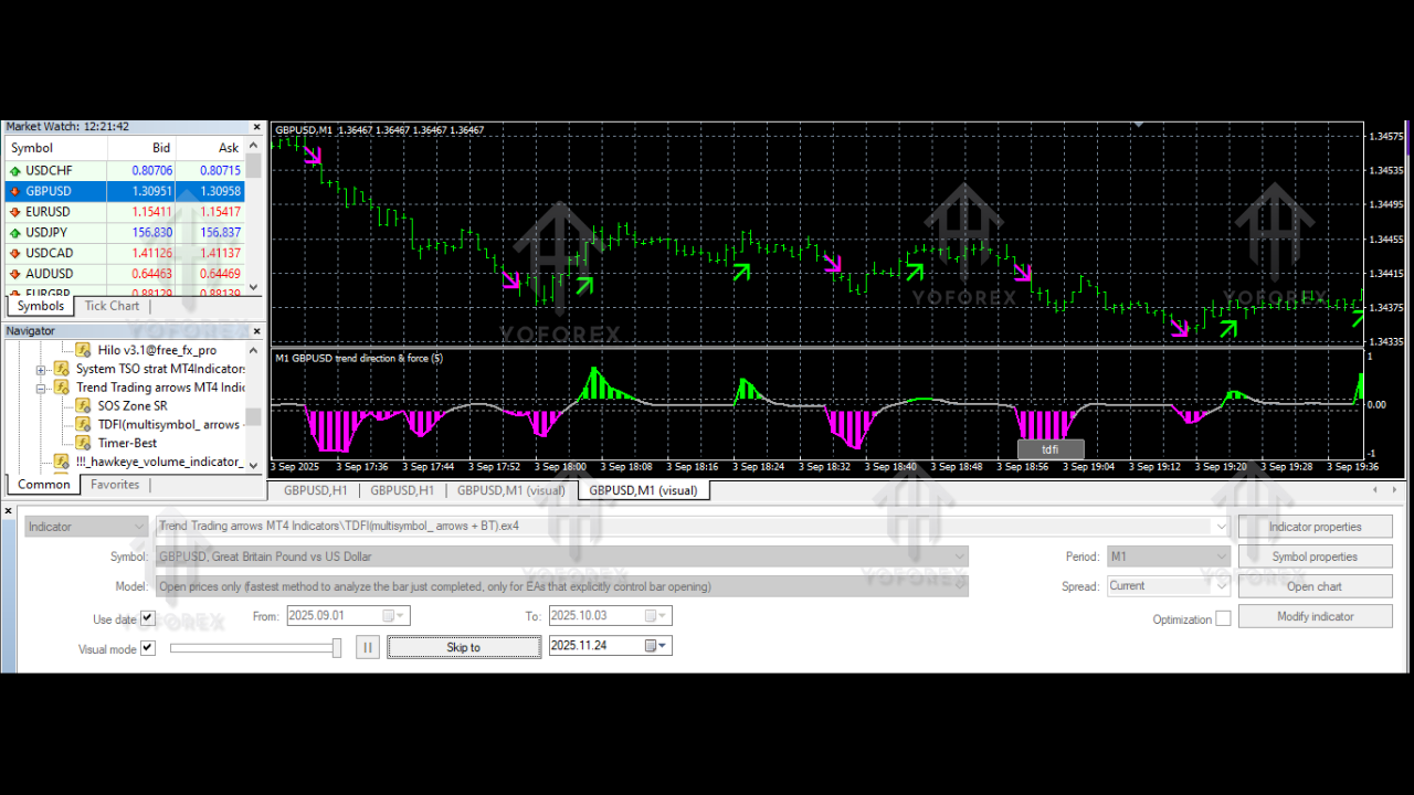 Trend Trading arrows Indicators V1.0 MT4