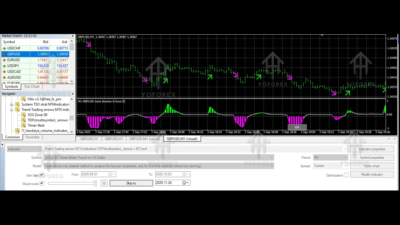 Trend Trading arrows Indicators V1.0 MT4