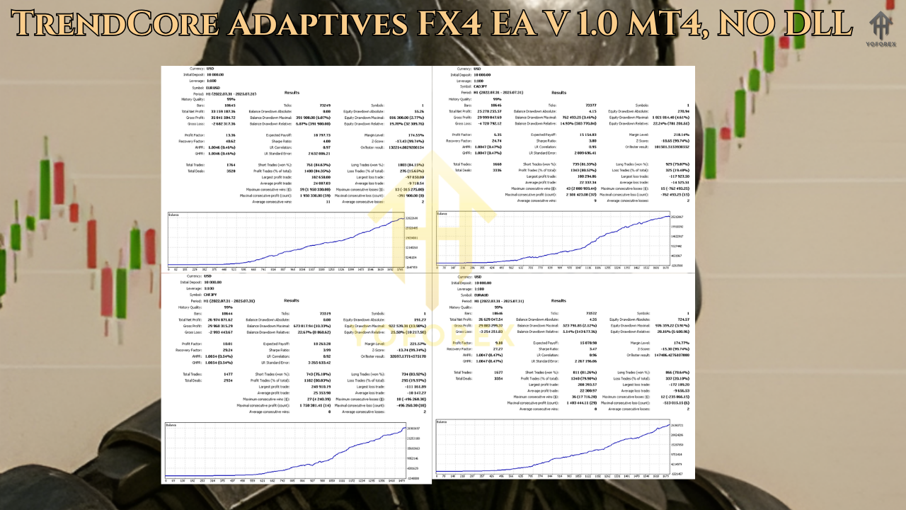 TrendCore Adaptives FX4 EA V 1.0 MT4 1