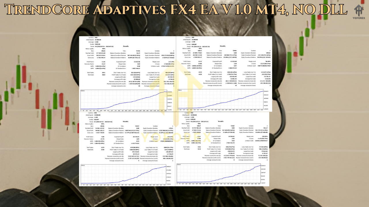 TrendCore Adaptives FX4 EA V 1.0 MT4 2