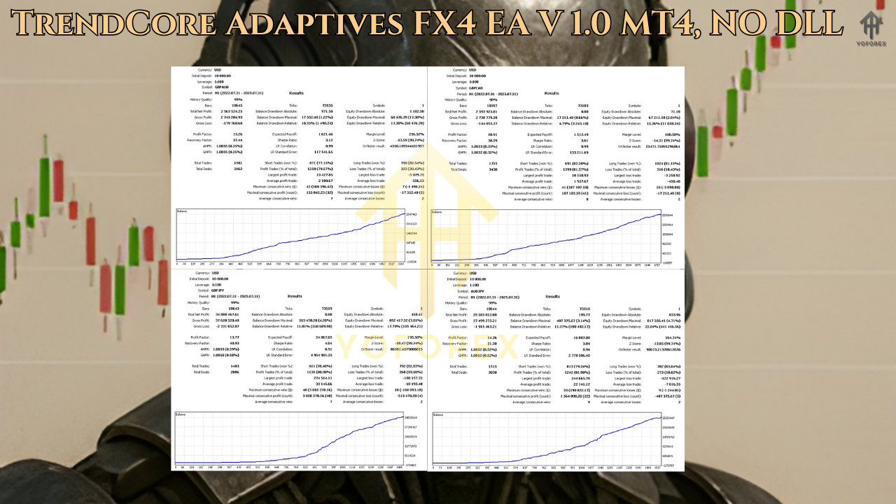 TrendCore Adaptives FX4 EA V 1.0 MT4 3