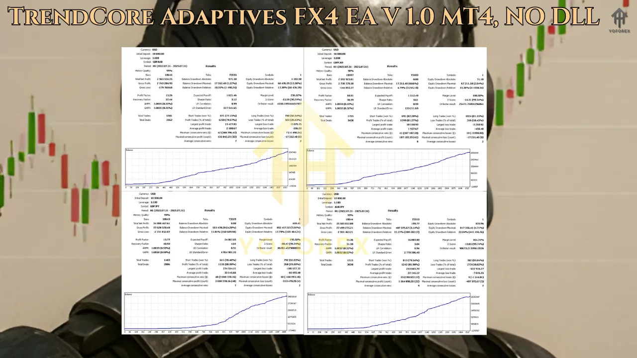 TrendCore Adaptives FX4 EA V 1.0 MT4 4 TrendCore Adaptives FX4 EA V 1.0 MT4 3