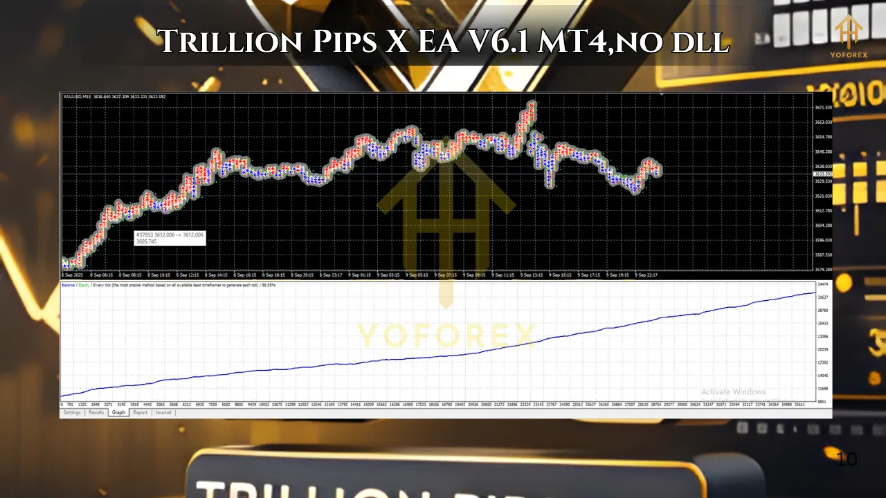 Trillion Pips X EA V6.1 MT41