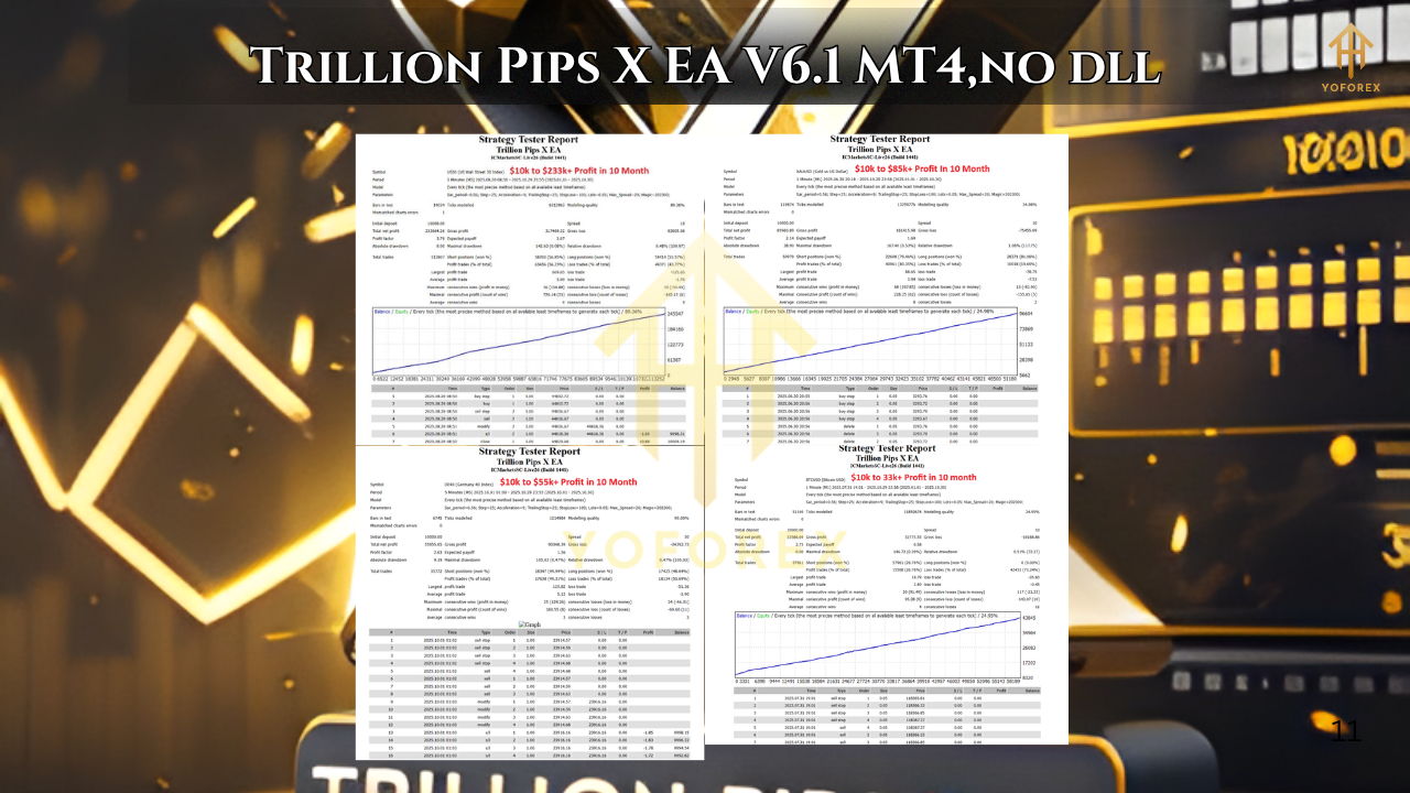 Trillion Pips X EA V6.1 MT4 3 Trillion Pips X EA V6.1 MT42
