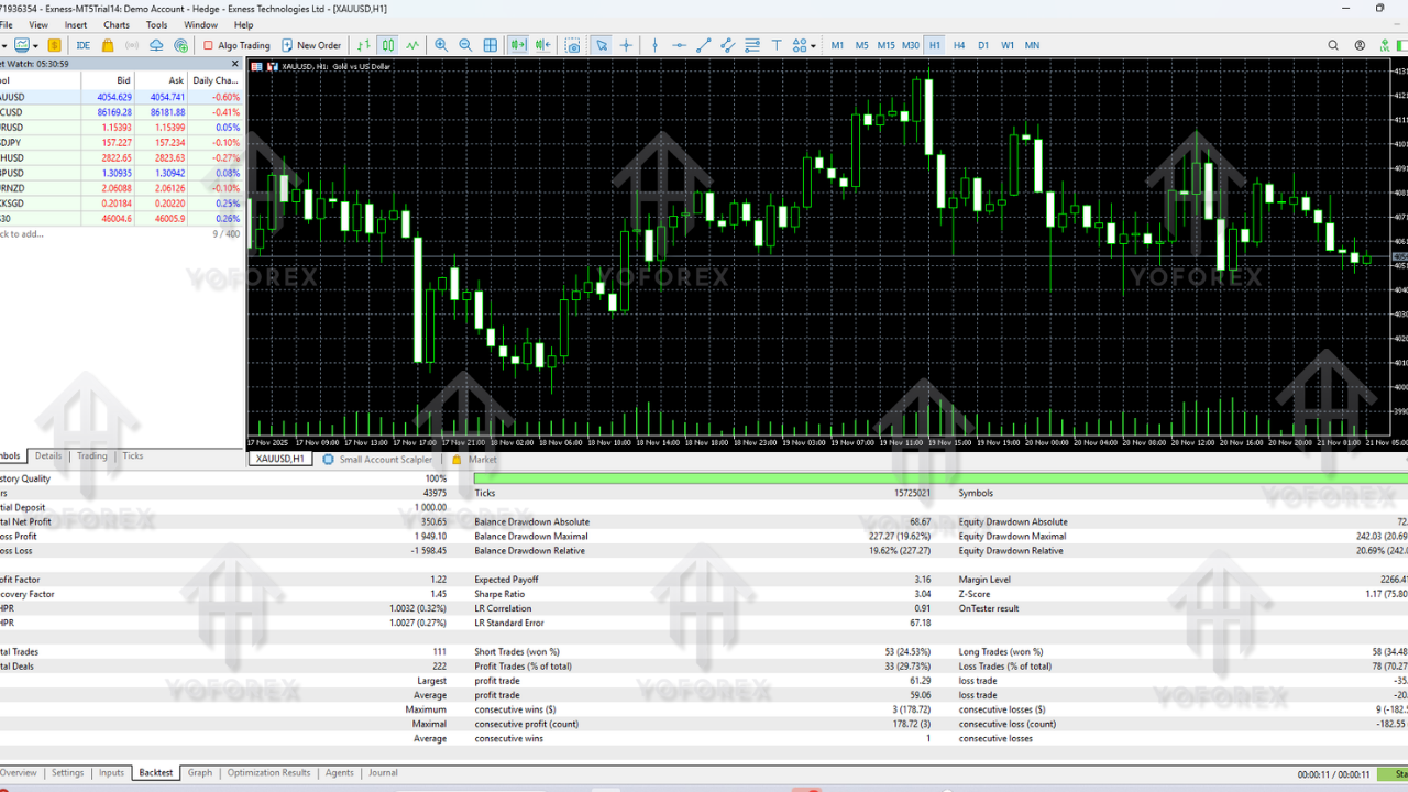 Small Account Scalper EA V5.1 MT