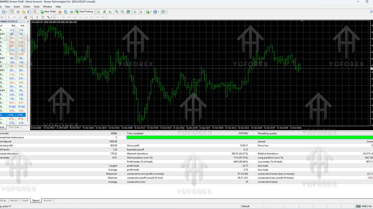 Forex Astropya EA V2.1 MT4 Review – Strategy, Settings & Real Performance Guide 2 Forex Astropya EA V2.1 MT4