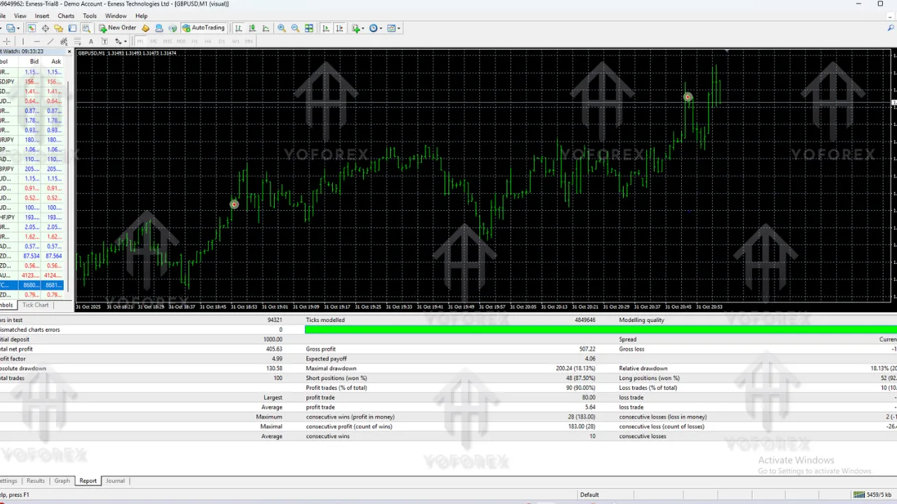 Gold One Dollar Compound EA V1.5 MT4– Build Consistent Profits Through Smart Automation 3 Gold One Dollar Compound EA V1.5 MT4
