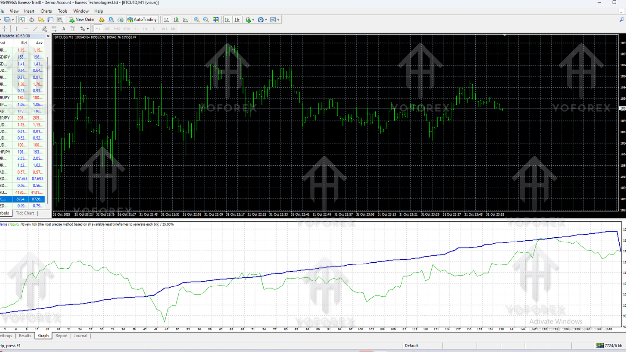 Bicoin Et Futurum EA V1.5 MT4 2 Bicoin Et Futurum EA V1.5 MT4