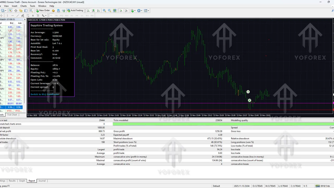 Sapphire Trading System EA V2.5 MT4 2 Sapphire Trading System EA V2.5 MT4