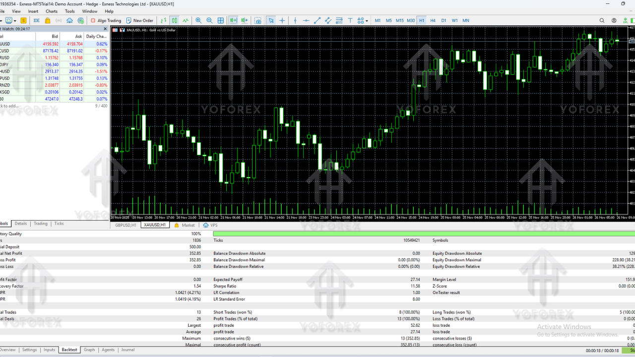 AI Gold Trading EA V1.1 MT5