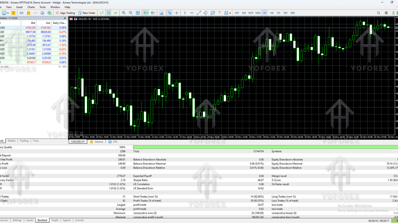 ZenovaFX EA V1.1 MT5