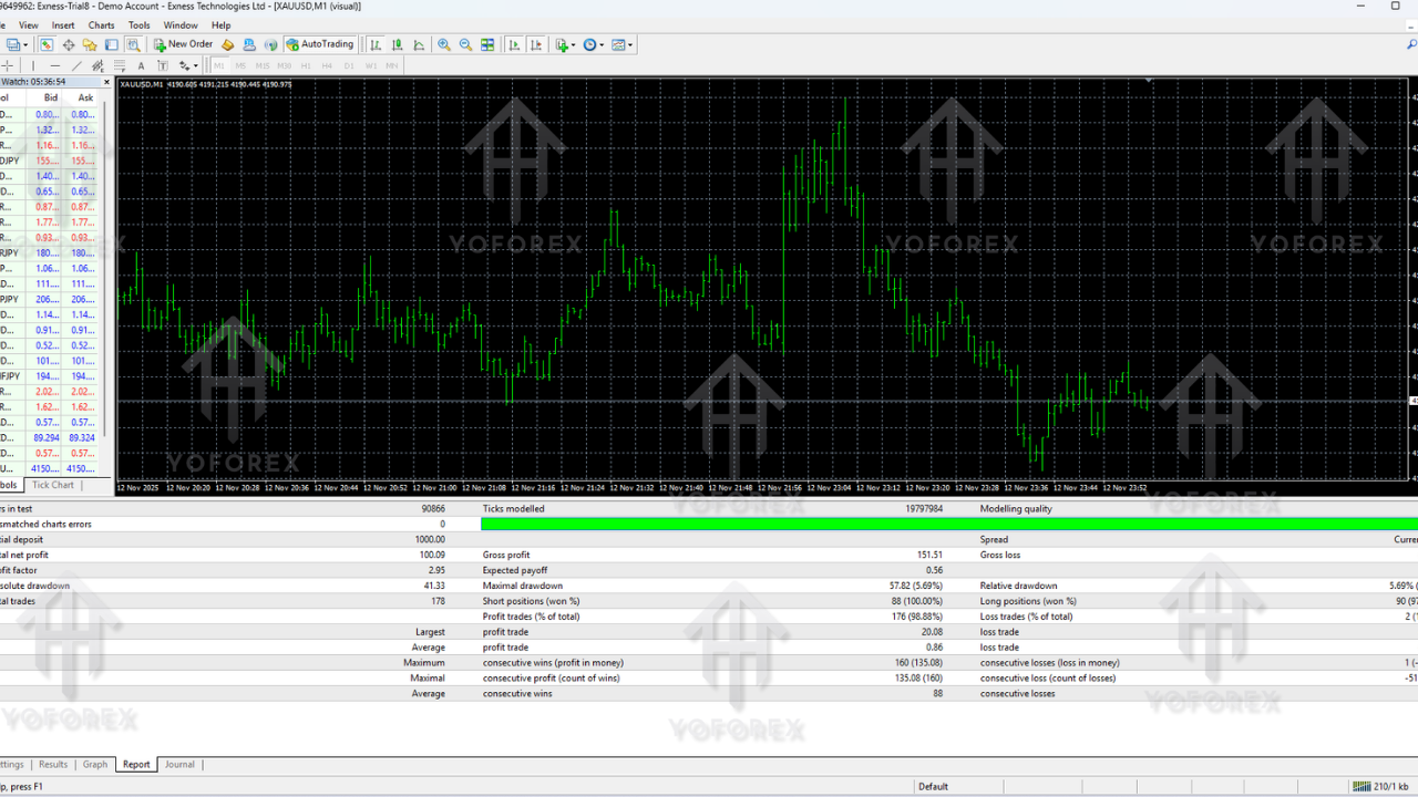 Midas AI EA V1.26 MT4