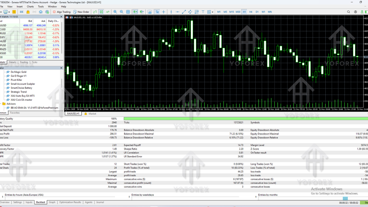 De Magic Gold EA V1.10 MT5 Review and Full Trading Guide 3 De Magic Gold EA V1.10 MT5