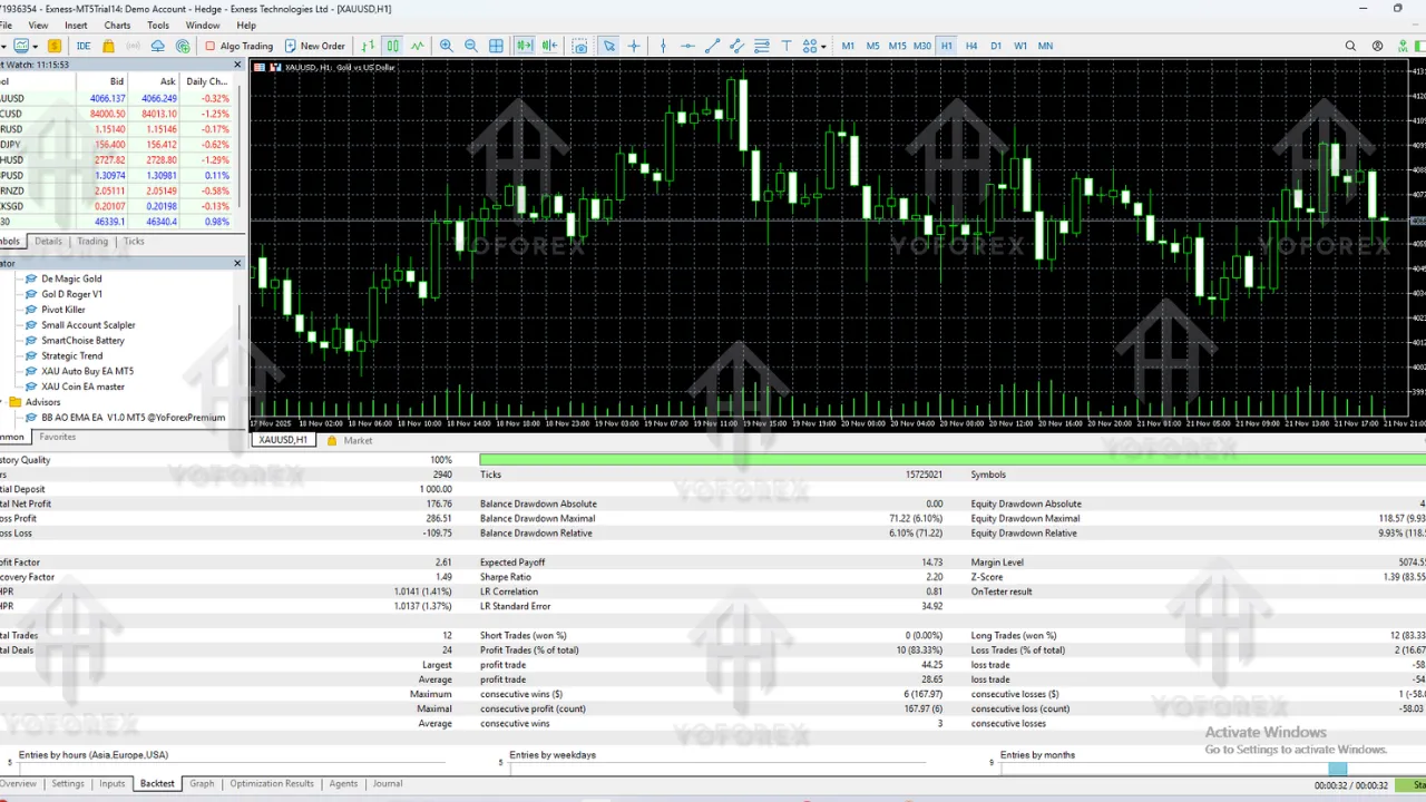 De Magic Gold EA V1.10 MT5 Review and Full Trading Guide 3 De Magic Gold EA V1.10 MT5