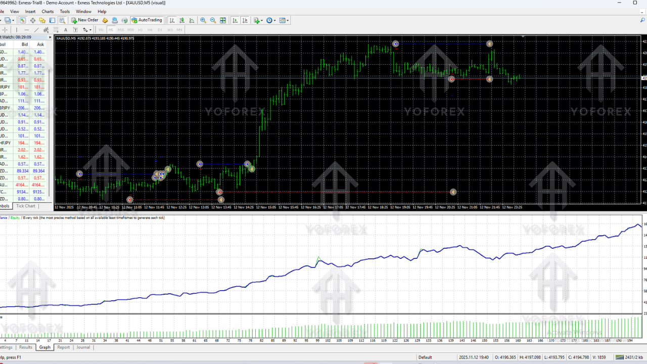 Nostradamus X Scalper EA V4.4 MT4