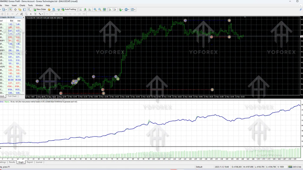 Nostradamus X Scalper EA V4.4 MT4
