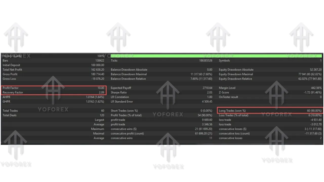 Wolftrix EA V2.1 MT5 โ Full Review, Strategy, Features & Performance 2 US30 Scalper EA 1 4