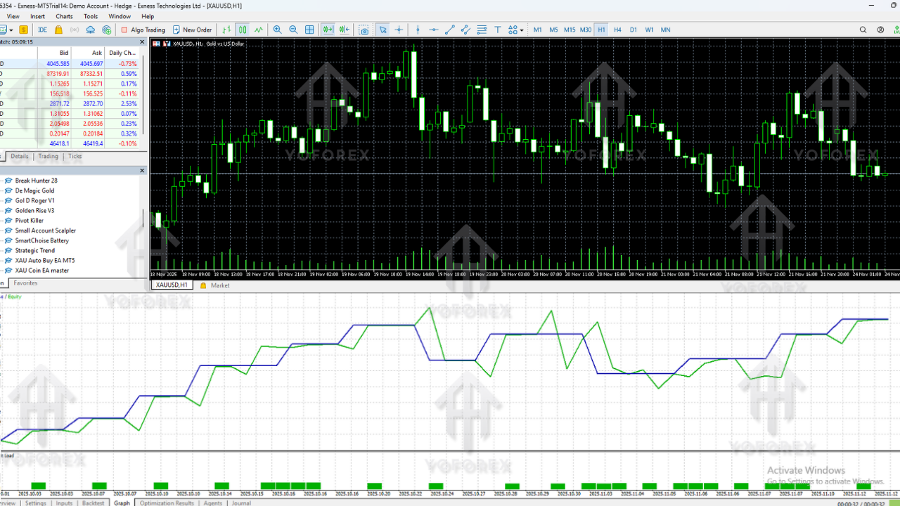 XAU Coin Master EA V2.0 MT5