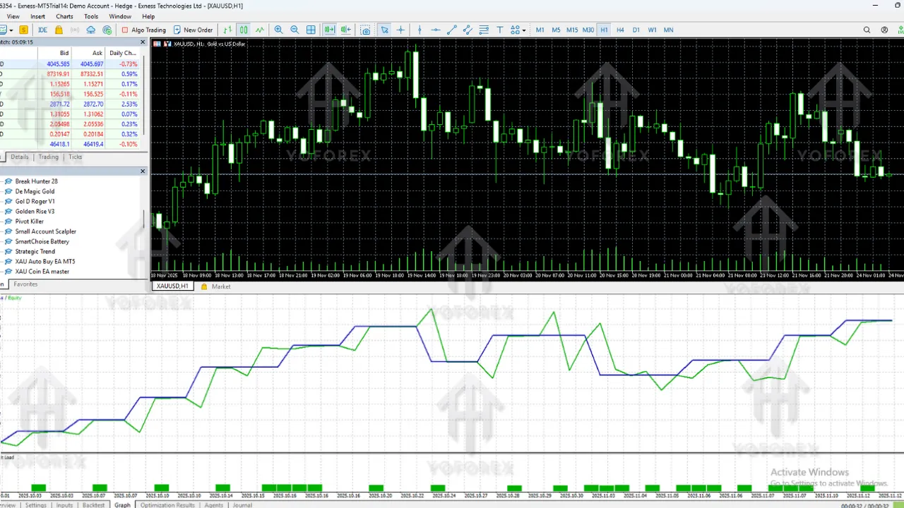 Wolftrix EA V2.1 MT5 โ Full Review, Strategy, Features & Performance 3 US30 Scalper EA 1 5