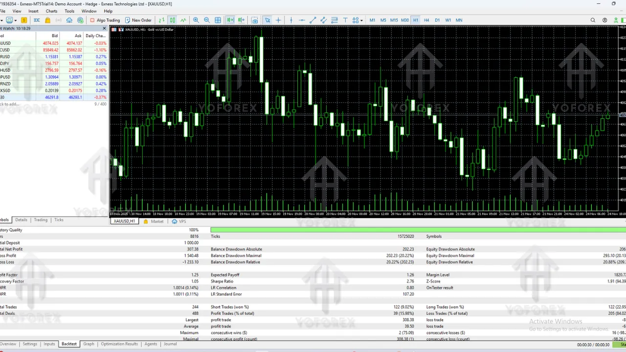 IntraScalper EA V1.0 MT5 Review – Best High-Speed Scalping EA for 2025 3 IntraScalper EA V1.0 MT5