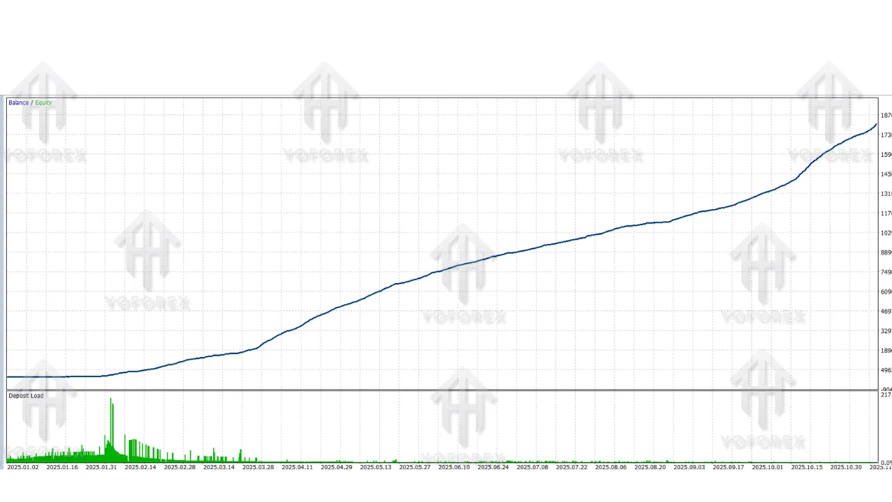 Liquid Gold EA V1.0 MT5 2 US30 Scalper EA 1 7