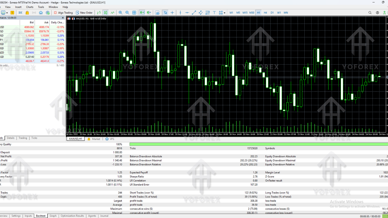 Rapih Pro EA V2.0 MT4