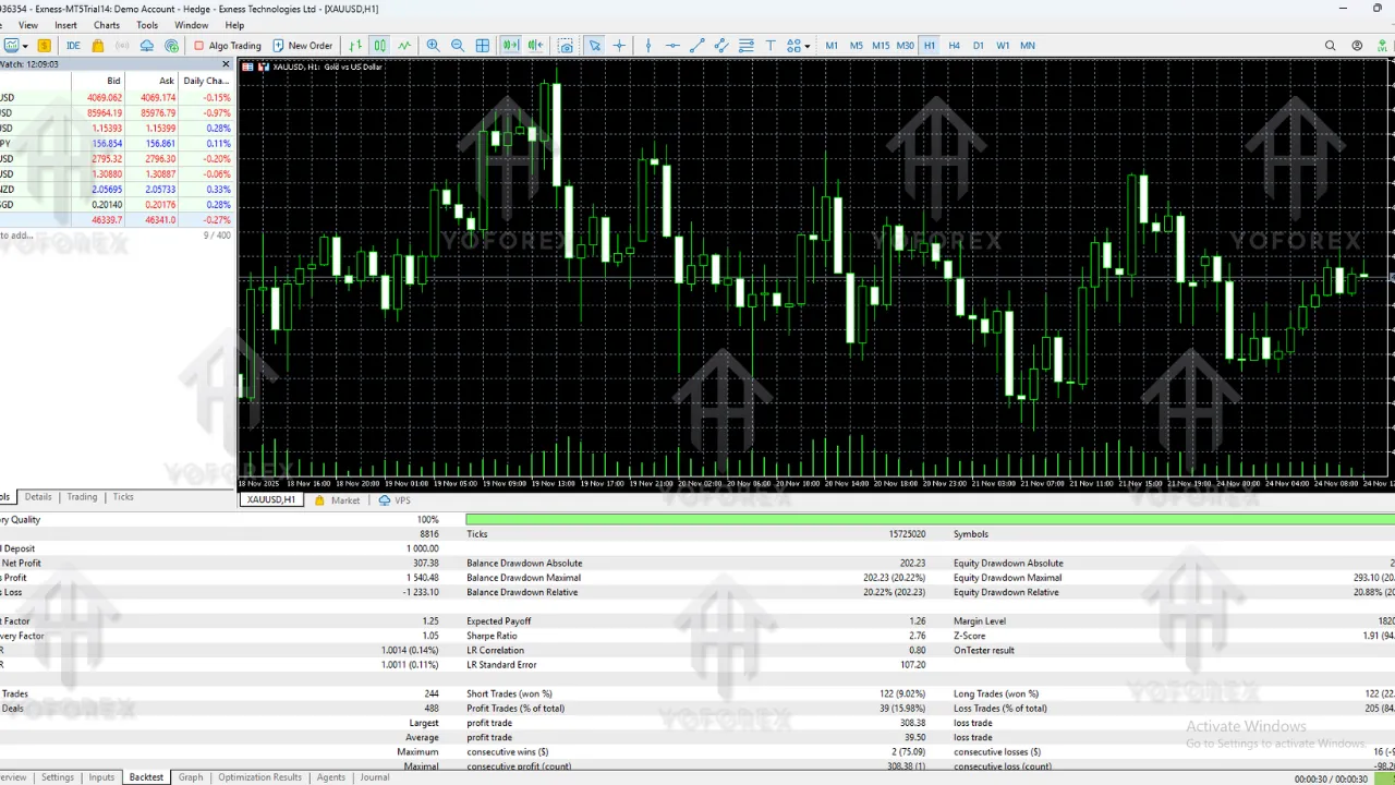 Rapih Pro EA V2.0 MT4 – Ultra-Detailed Review (Strategy, Risk, Settings & Performance) 2 Rapih Pro EA V2.0 MT4