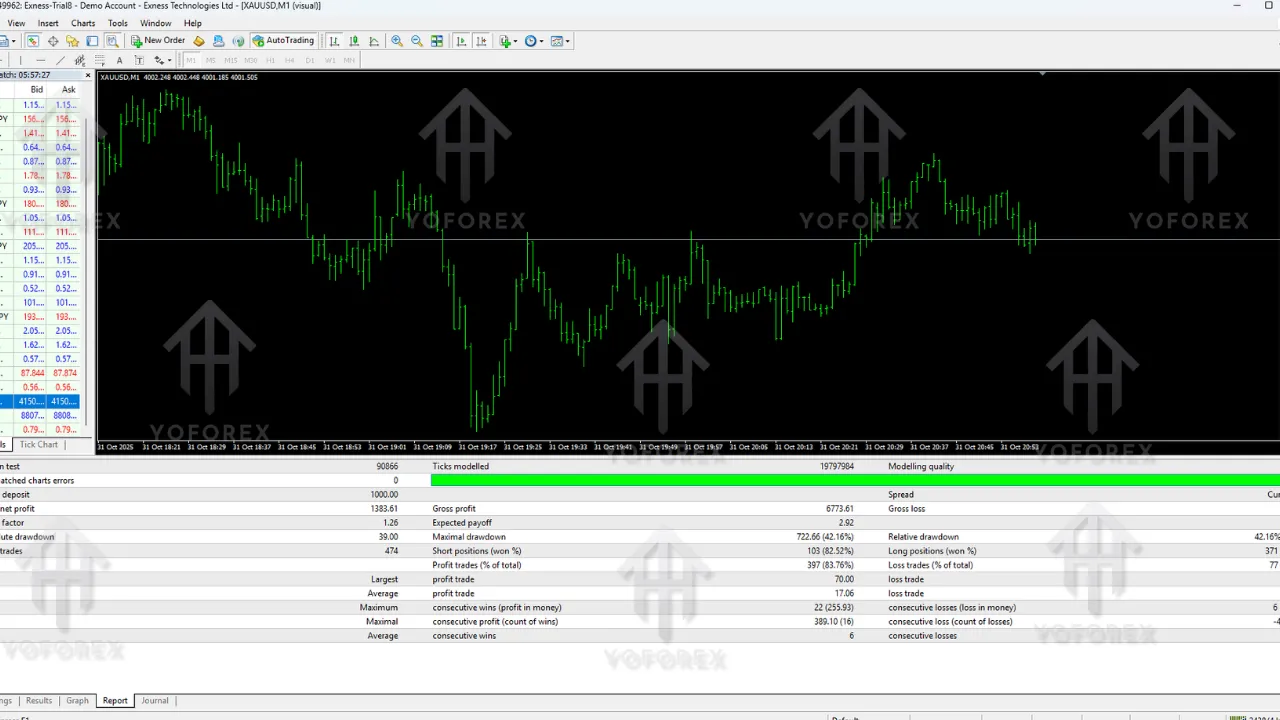 Easy Scapler EA V1.01 MT4