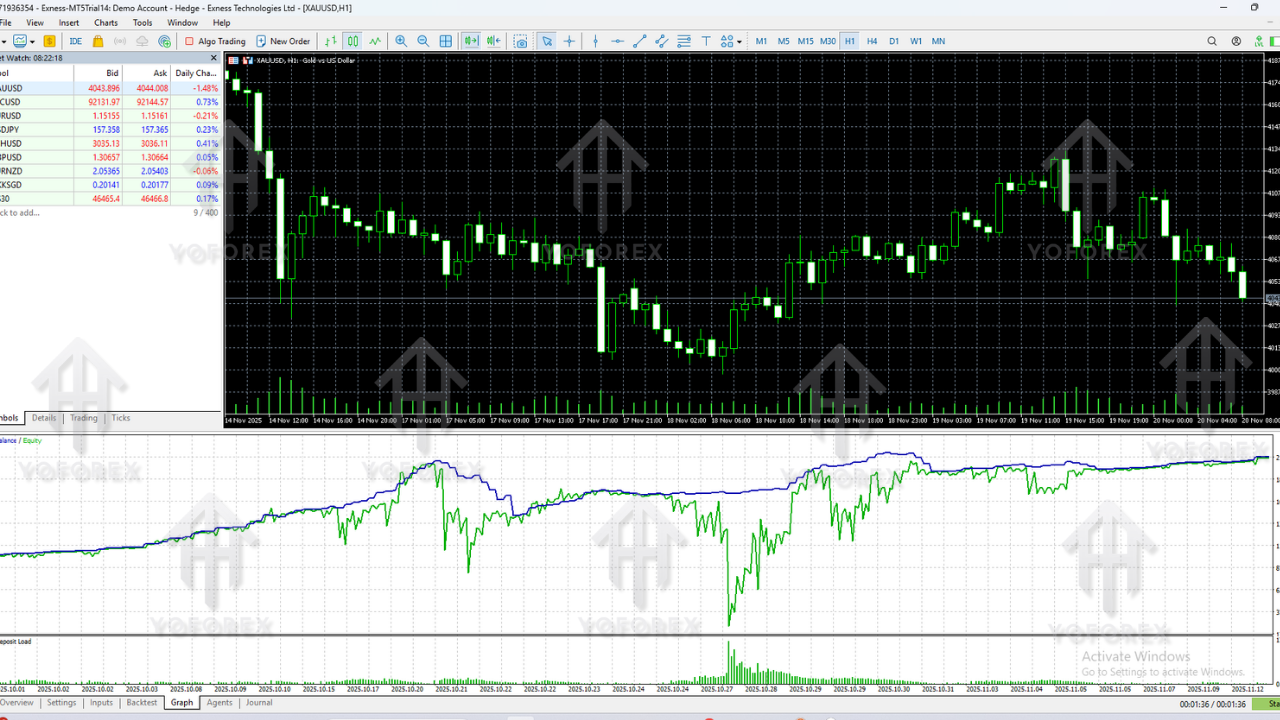 US30 Scalper EA V1.0 MT5