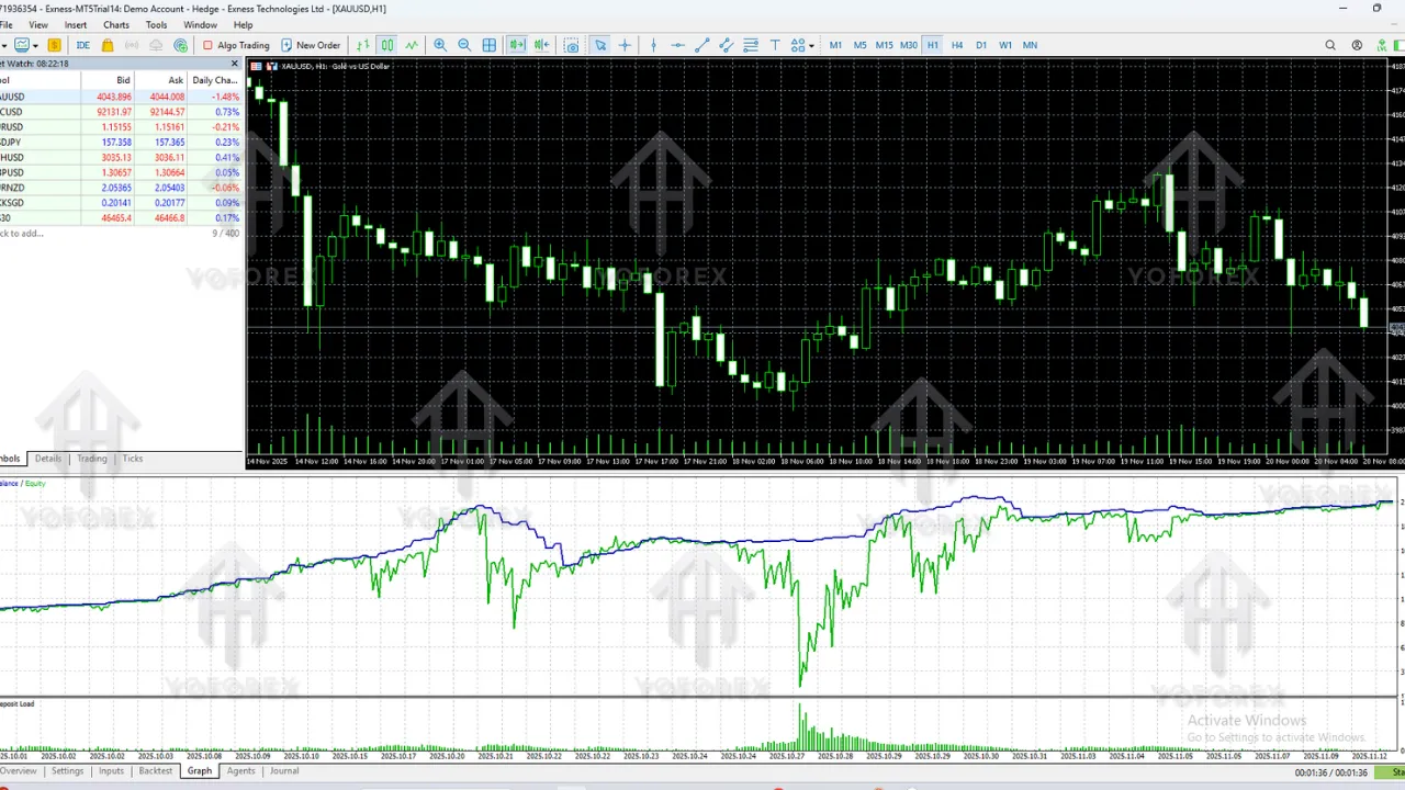 US30 Scalper EA V1.0 MT5