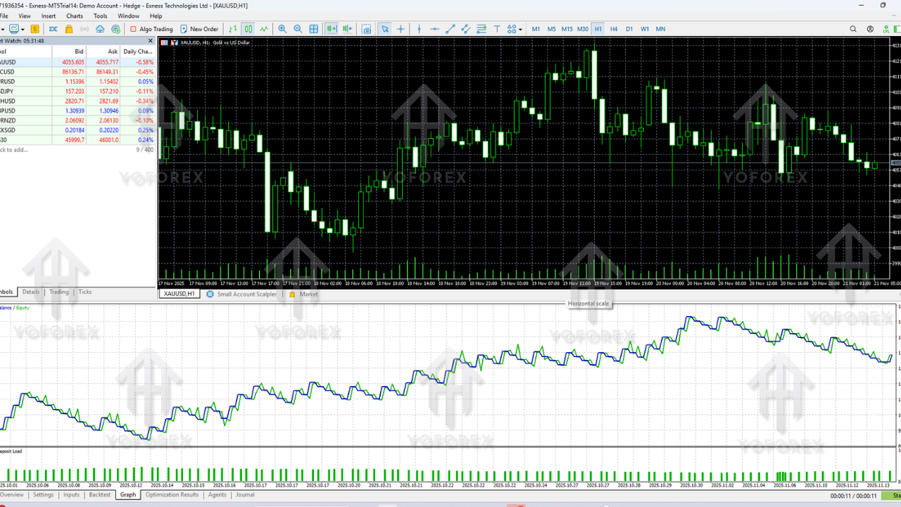 Small Account Scalper EA V5.1 MT