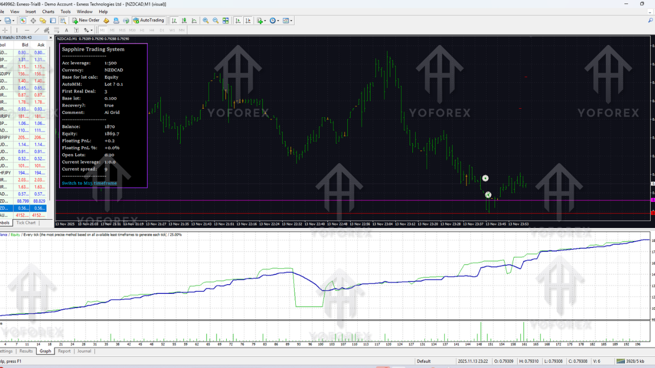 Sapphire Trading System EA V2.5 MT4