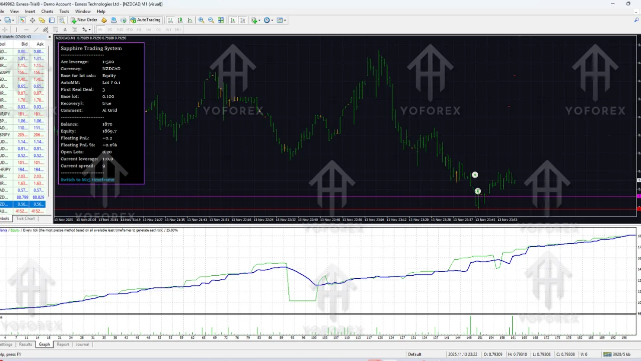 Sapphire Trading System EA V2.5 MT4 1 Sapphire Trading System EA V2.5 MT4