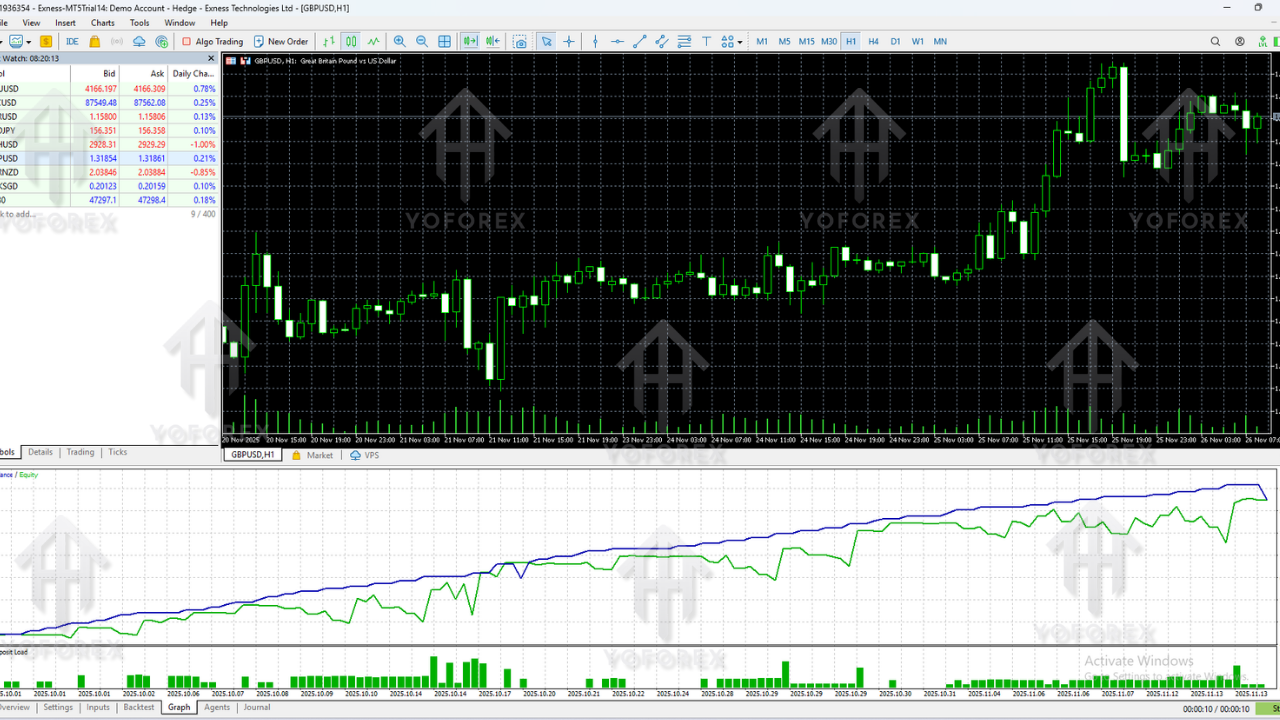Quantum MatriX EA V3.3 MT5