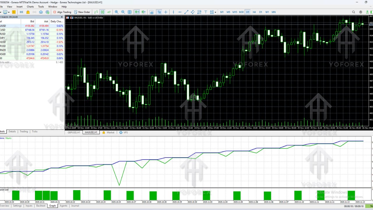 AI Gold Trading EA V1.1 MT5