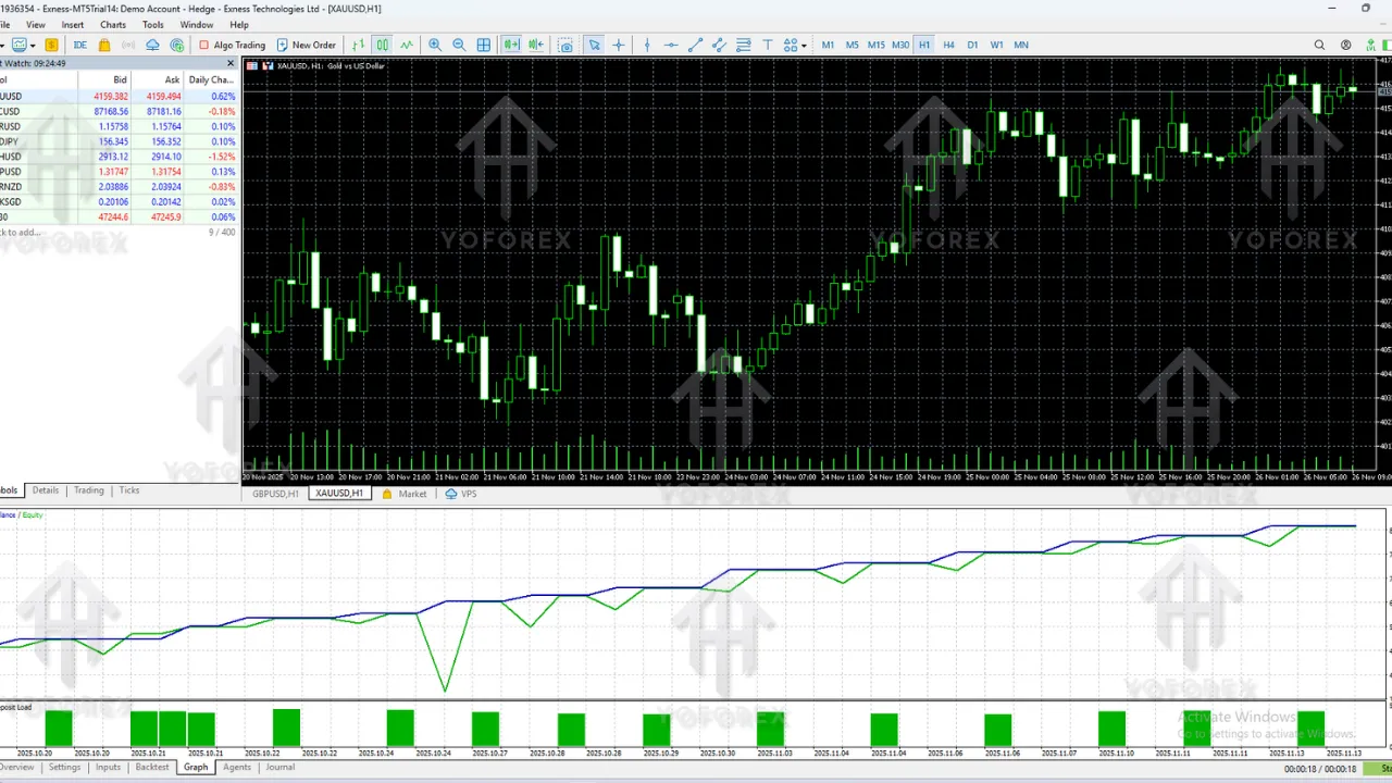 AI Gold Trading EA V1.1 MT5 2 AI Gold Trading EA V1.1 MT5