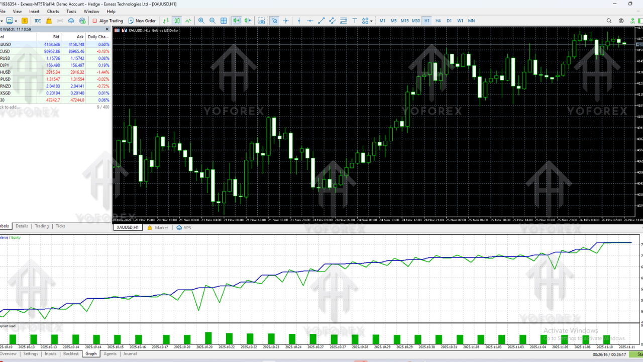 ZenovaFX EA V1.1 MT5