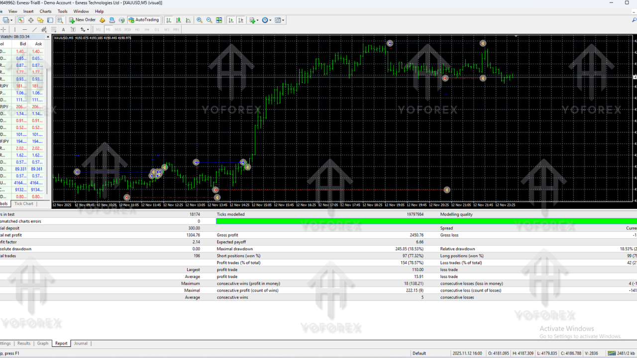 Nostradamus X Scalper EA V4.4 MT4