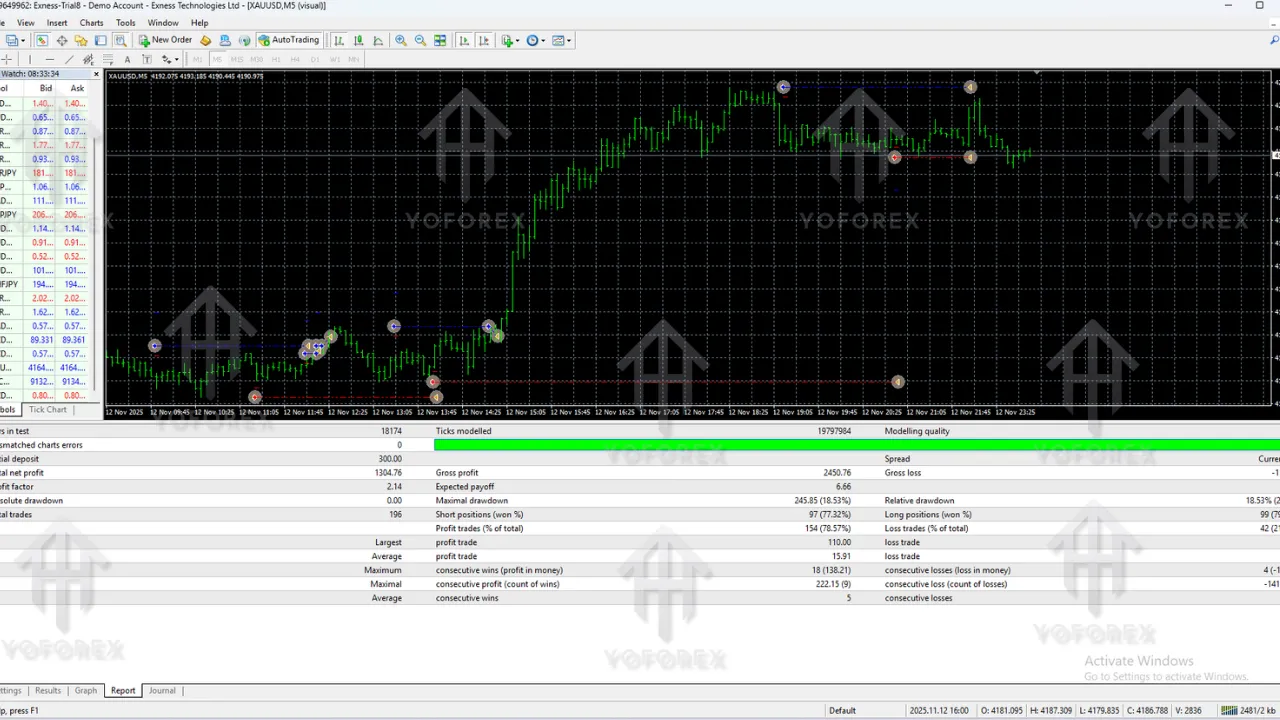 Nostradamus X Scalper EA V4.4 MT4