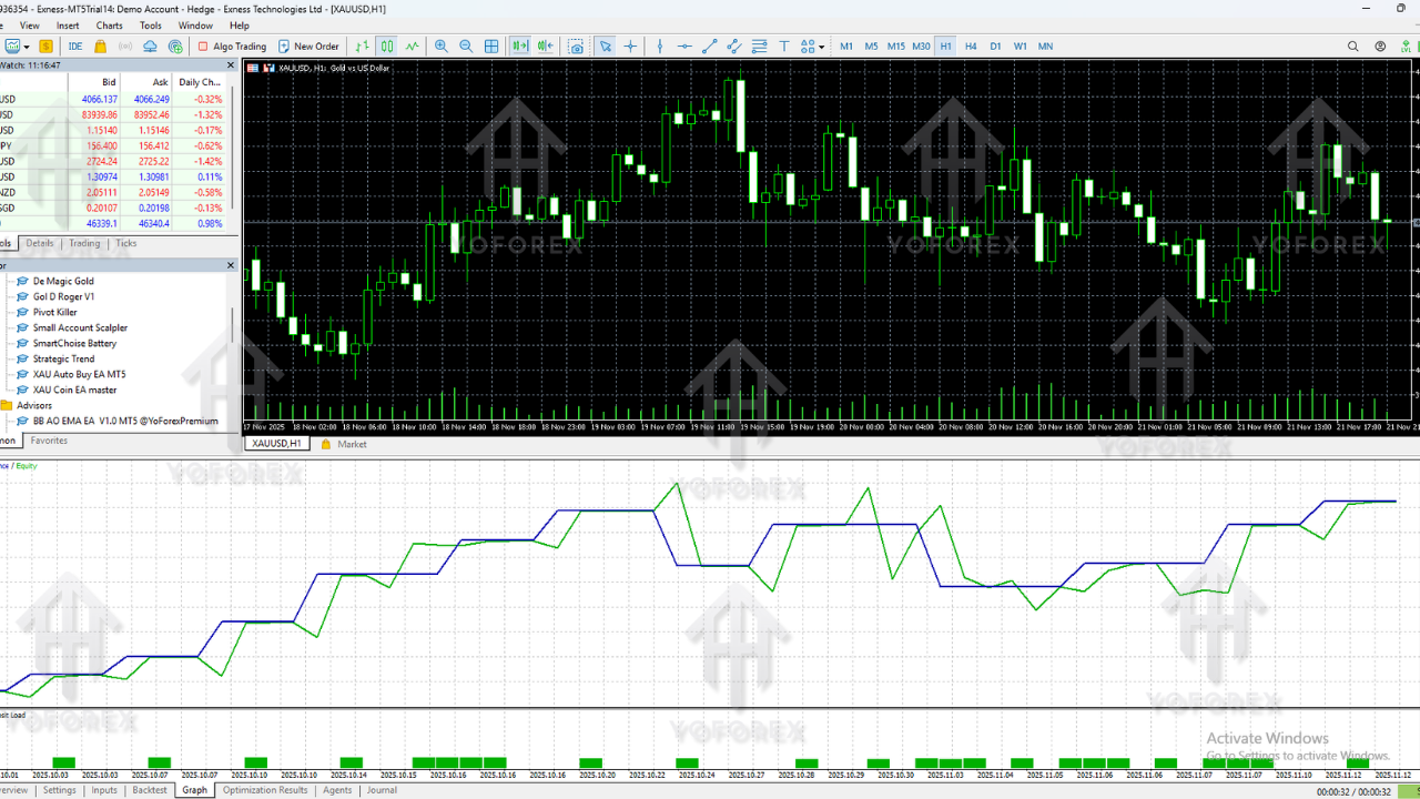 De Magic Gold EA V1.10 MT5 Review and Full Trading Guide 2 De Magic Gold EA V1.10 MT5