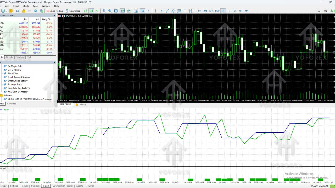 De Magic Gold EA V1.10 MT5 Review and Full Trading Guide 2 De Magic Gold EA V1.10 MT5