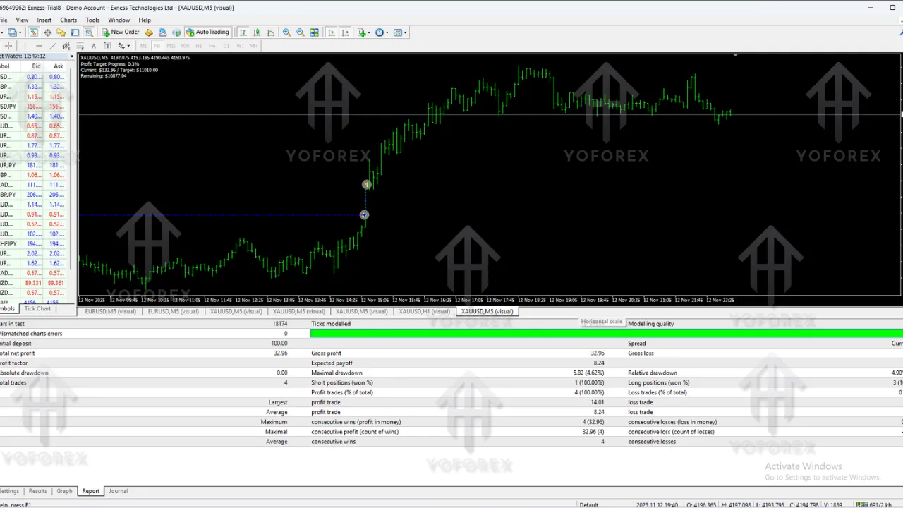 Gold Session Limits EA V1.0 MT4