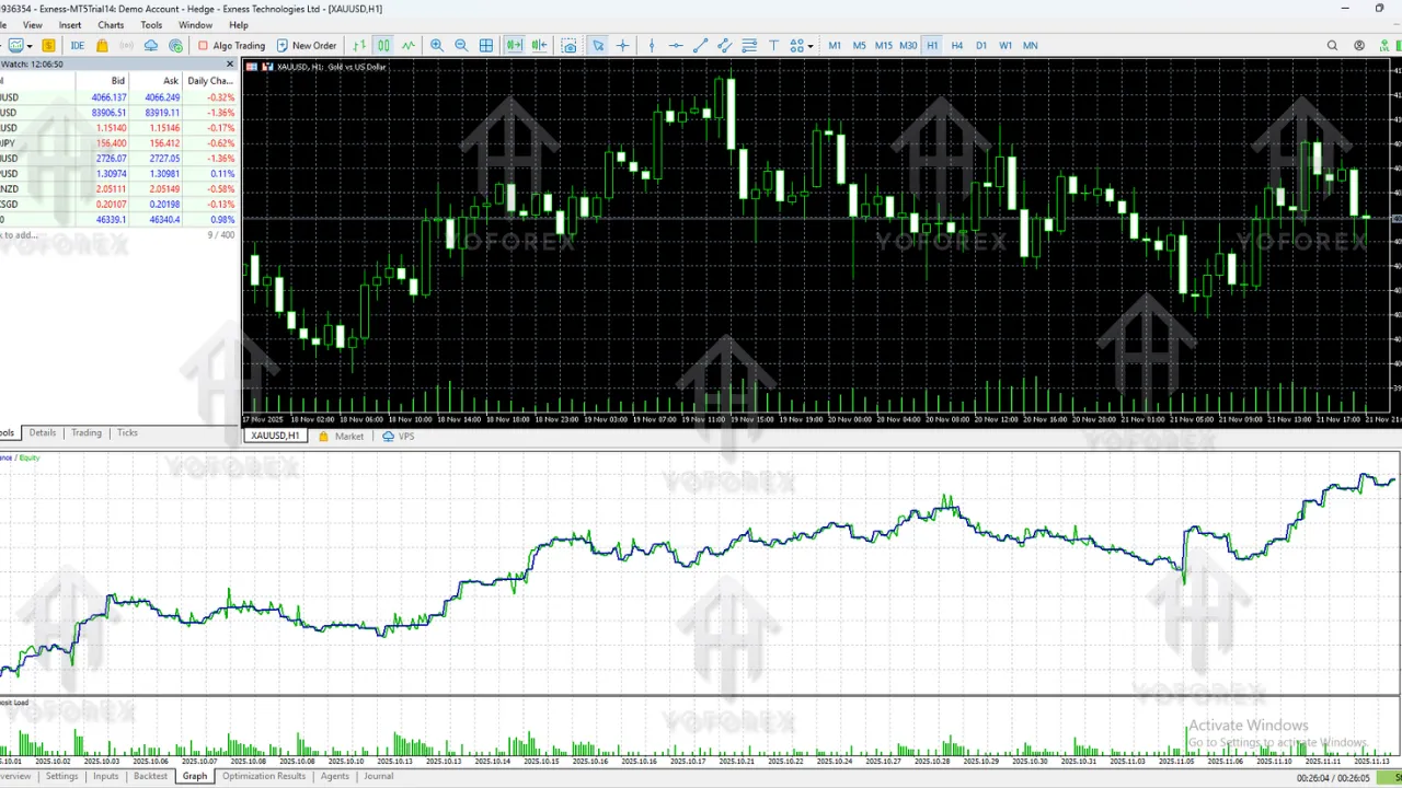 Golden Rise V3 EA V1.21 MT5 – Complete 3000-Word Review, Strategy Guide & Backtesting Overview 2 Golden Rise V3 EA V1.21 MT5