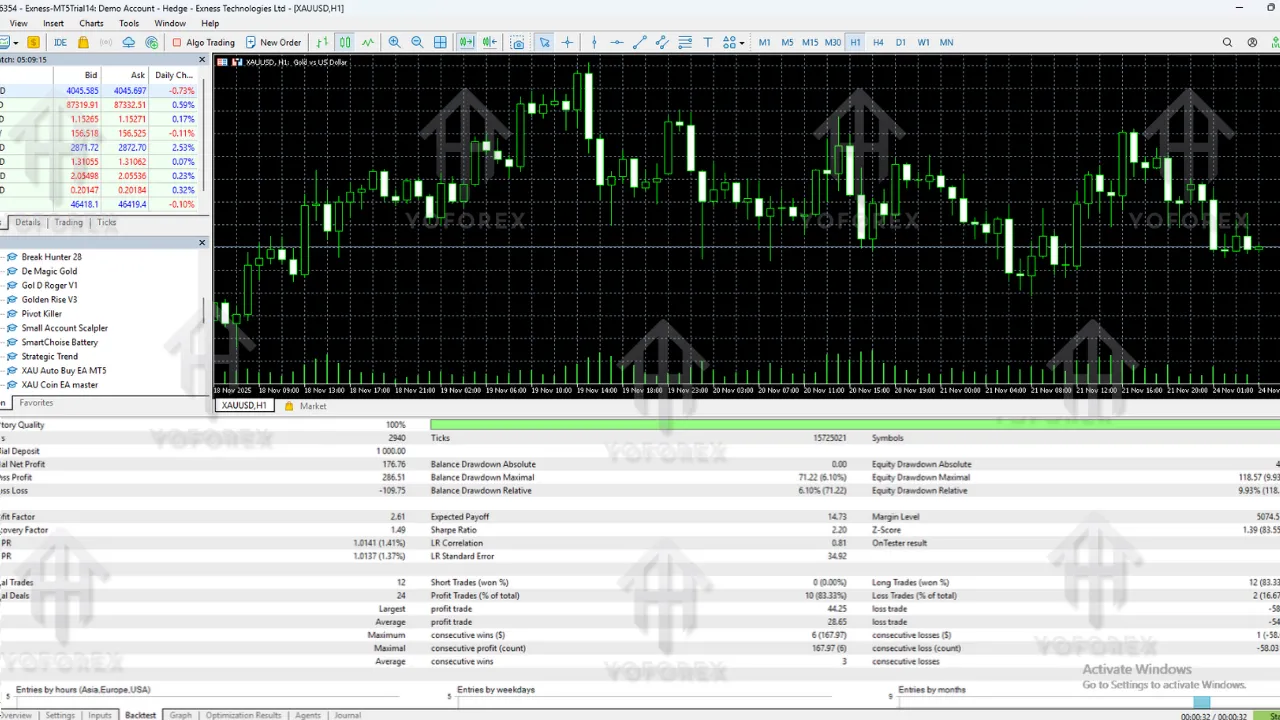 XAU Coin Master EA V2.0 MT5 – Full 2025 Review, Strategy Breakdown, Settings, Performance and Guide 2 US30 Scalper EA 4 4
