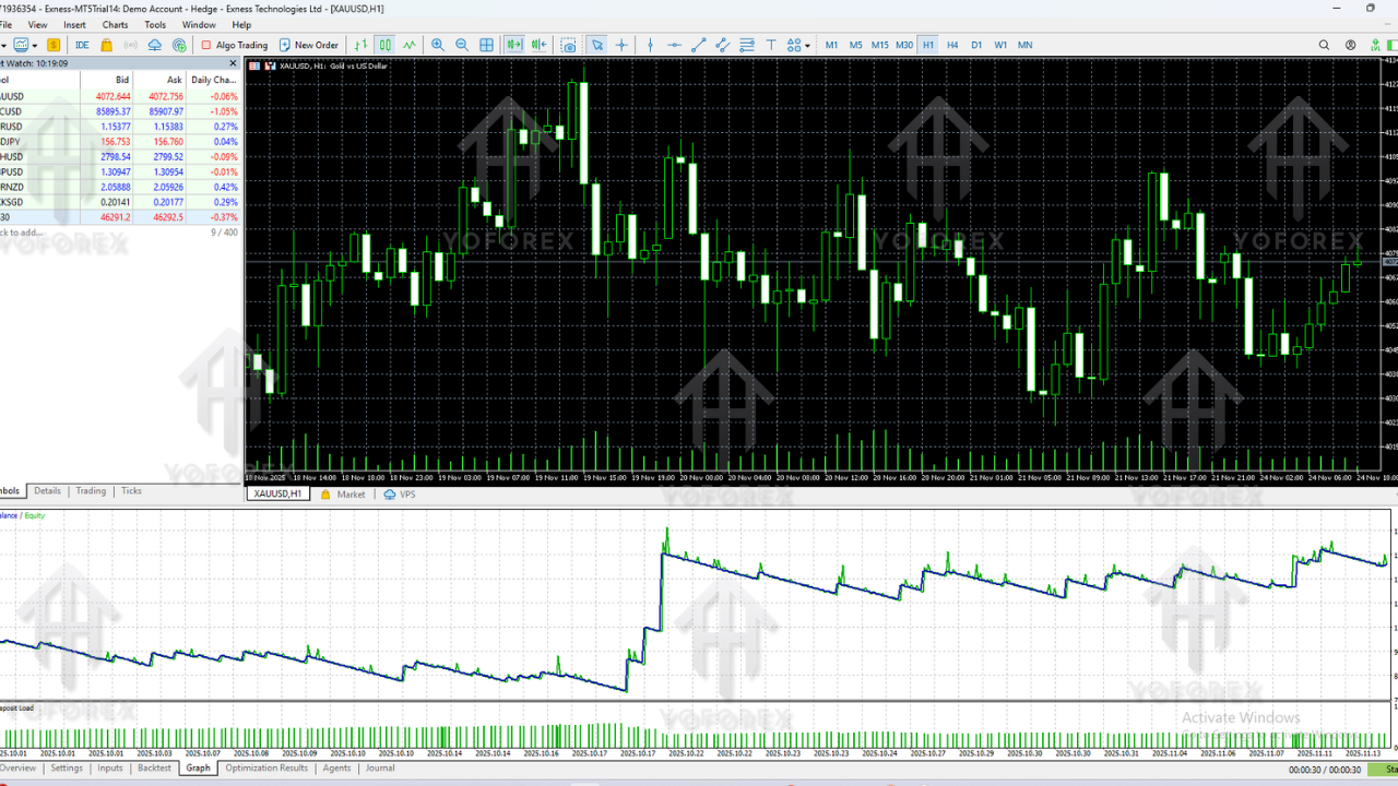 IntraScalper EA V1.0 MT5