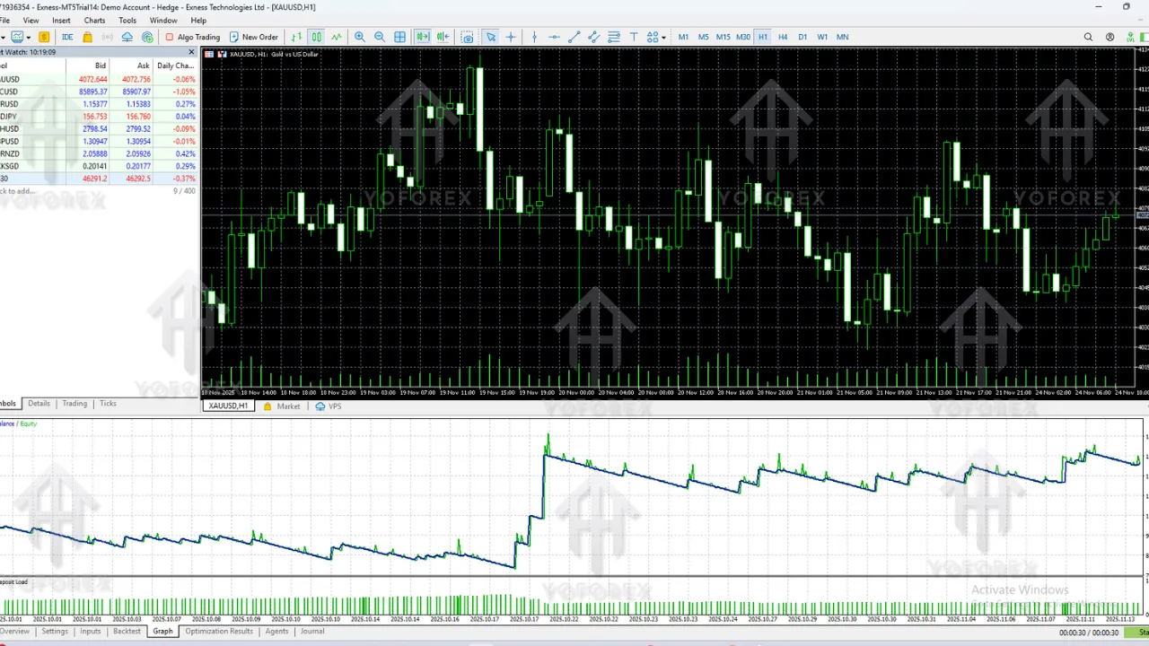IntraScalper EA V1.0 MT5 Review – Best High-Speed Scalping EA for 2025 2 IntraScalper EA V1.0 MT5